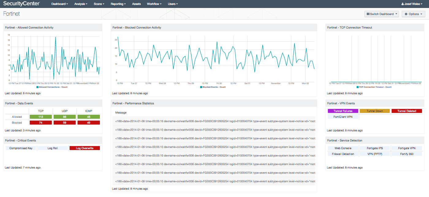 fortinet firewall dashboard fortinet firewall dashboard